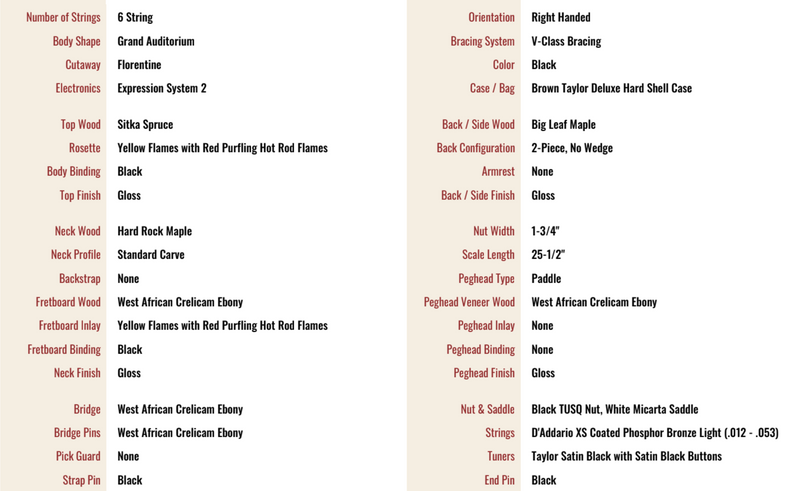 Taylor Catch Custom GA C14ce, Maple / Sitka Hotrod