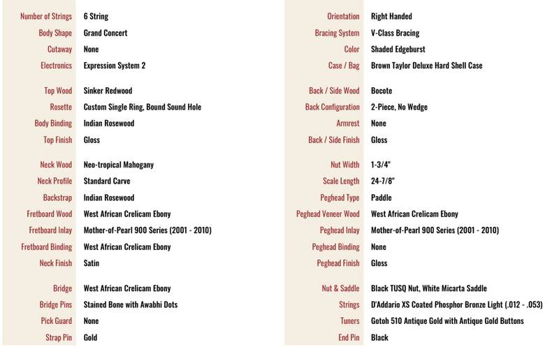 Taylor Custom Shop, GC12e  Bocote/Sinker Redwood