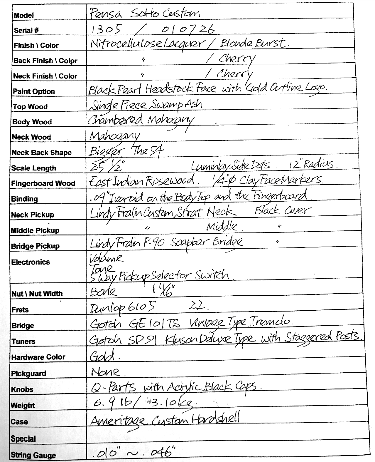 Pensa Soho Custom, Blonde Burst #1305