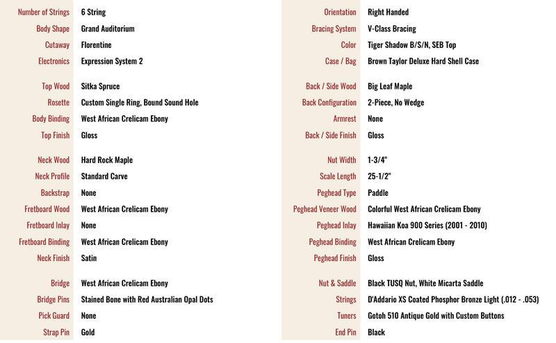 Taylor Custom Shop "Catch" Custom GA C14ce, Maple/Sitka