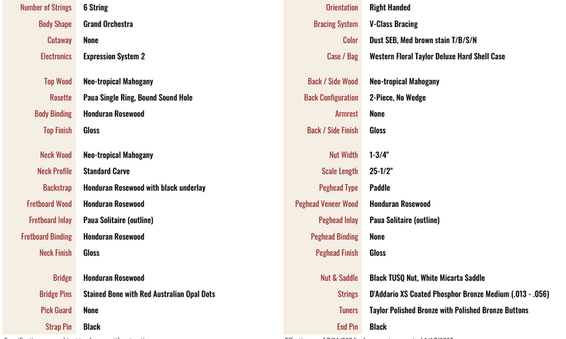 Taylor Custom Shop 'Catch" Custom GO, Mahogany/Mahogany