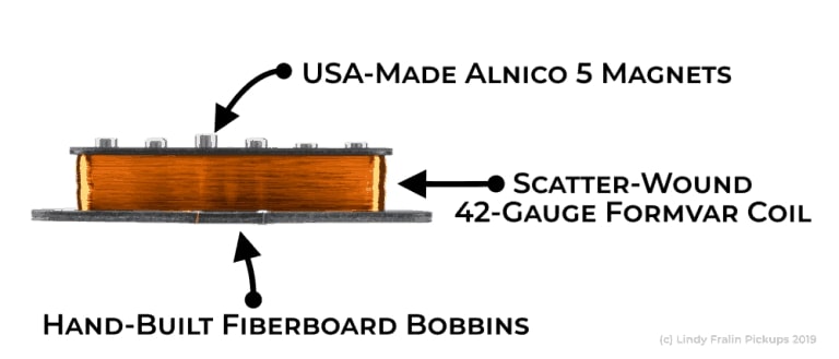 Lindy Fralin Pickups Strat Vintage Hot: Complete Set, Stock Stagger, White Cover